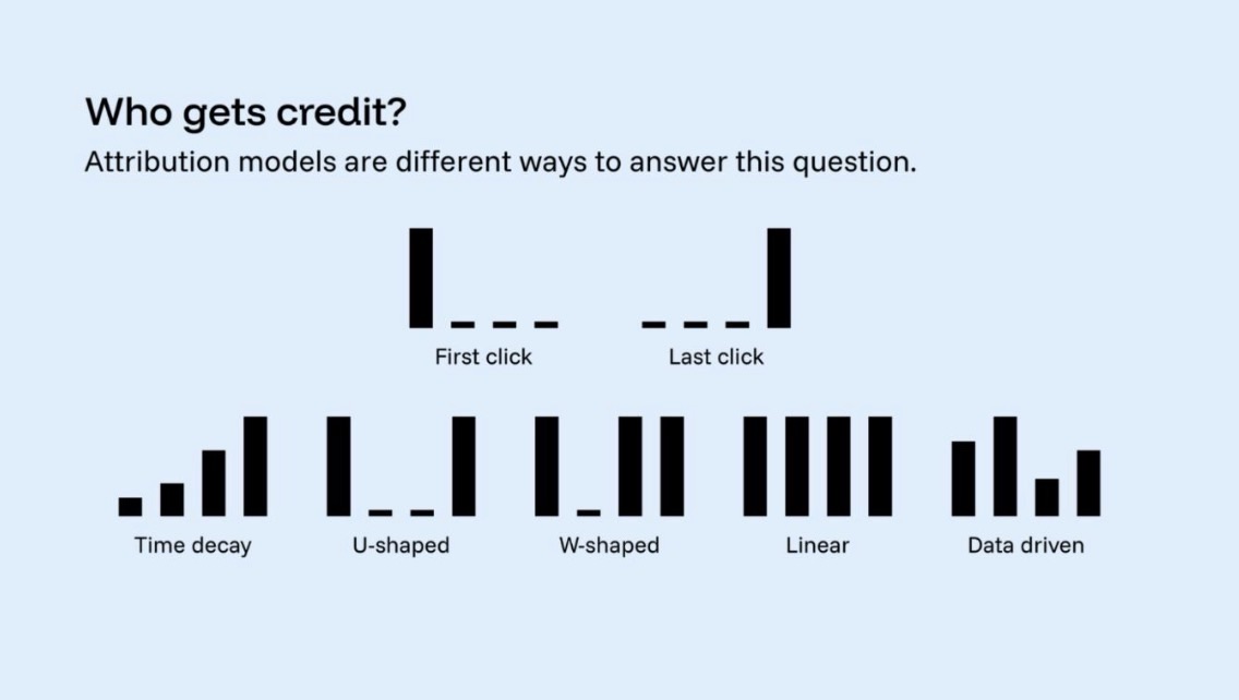 ATTRIBUTION: the measure conversation is shifting